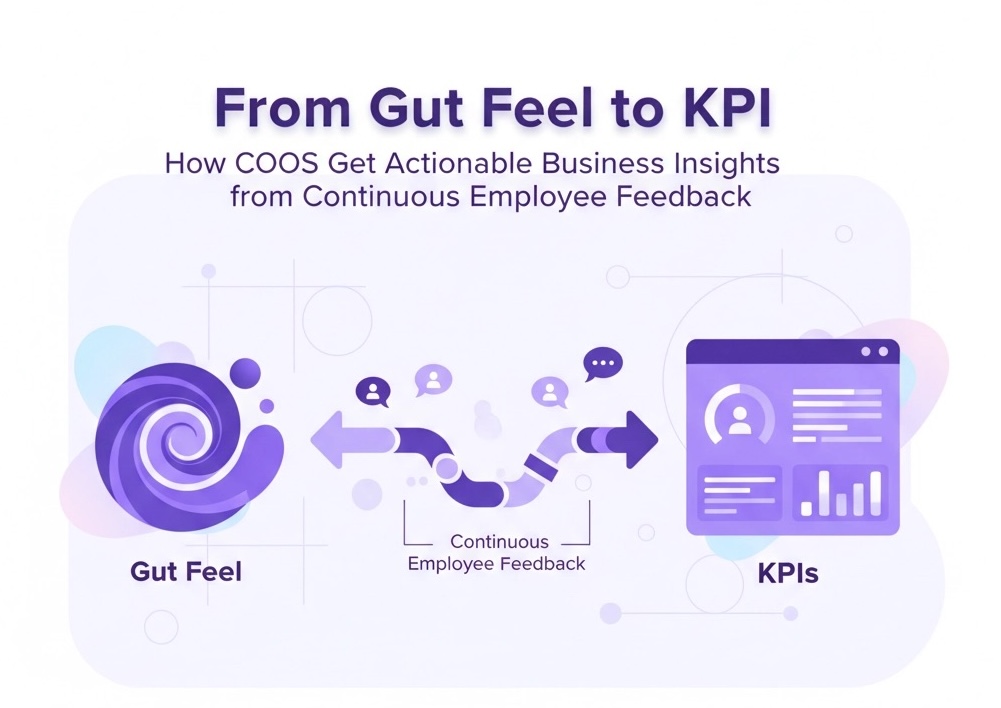 Get actionable business insights from continuous employee feedback