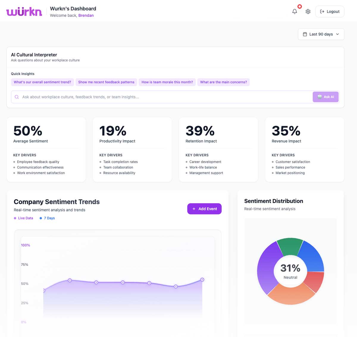 Wurkn's business intelligence dashboard