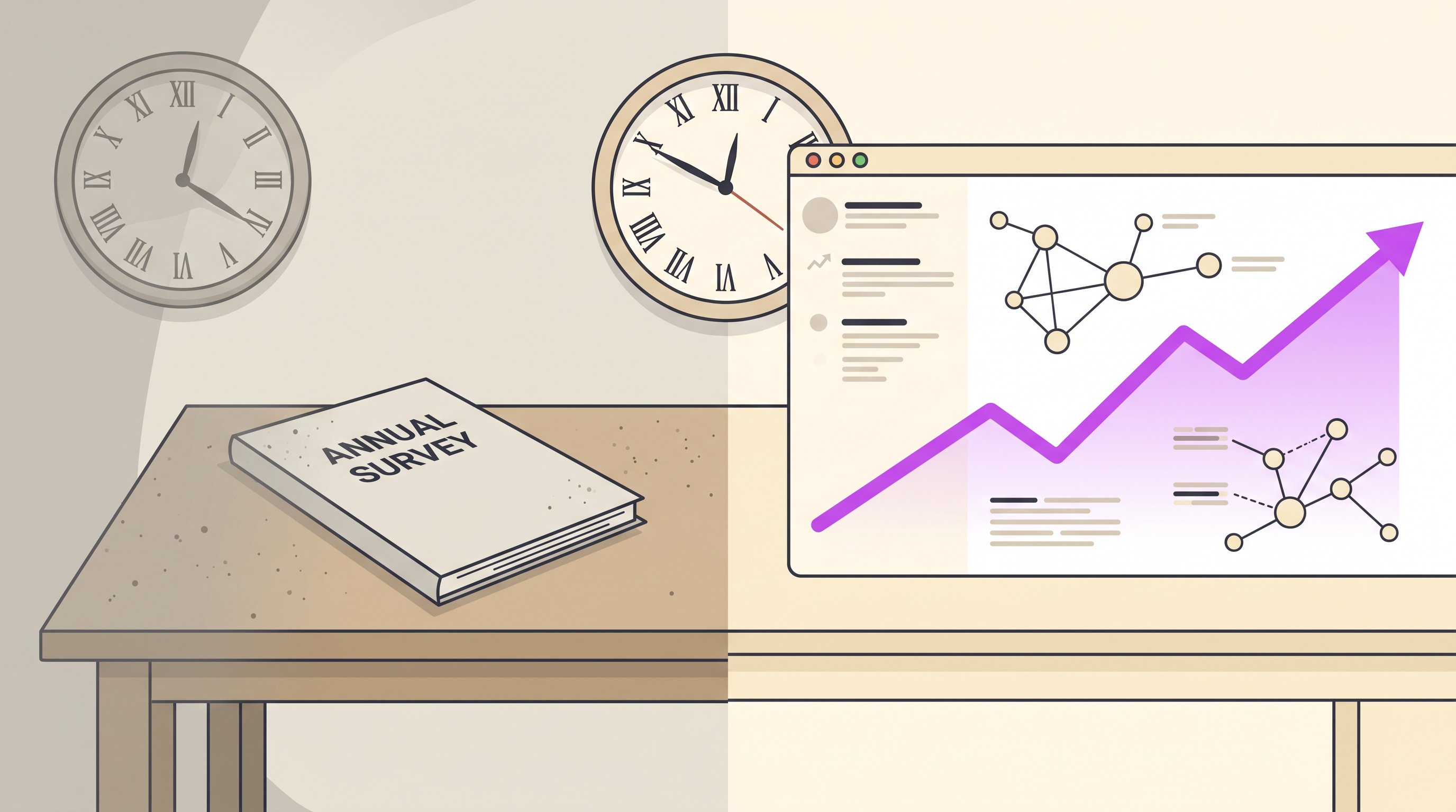 Split illustration comparing a stale annual survey snapshot to a live real-time workforce signal dashboard